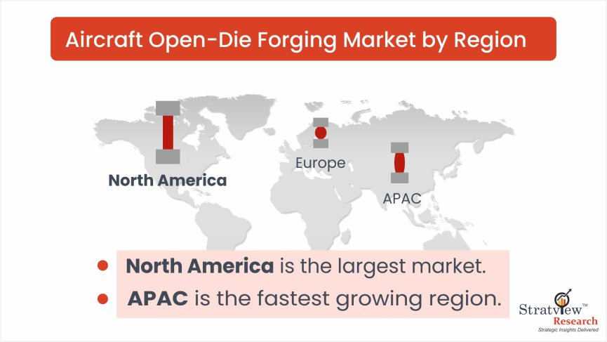 Aircraft Open-Die Forging Market Region